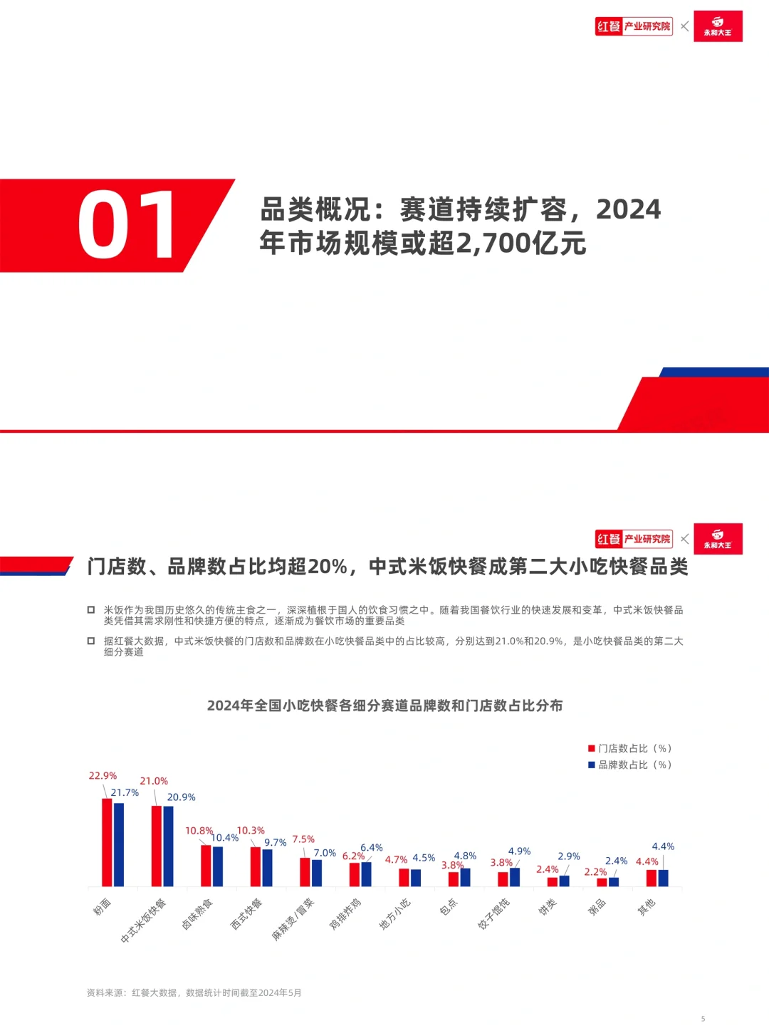 餐饮资料分享|2024年中式米饭快餐发展报告