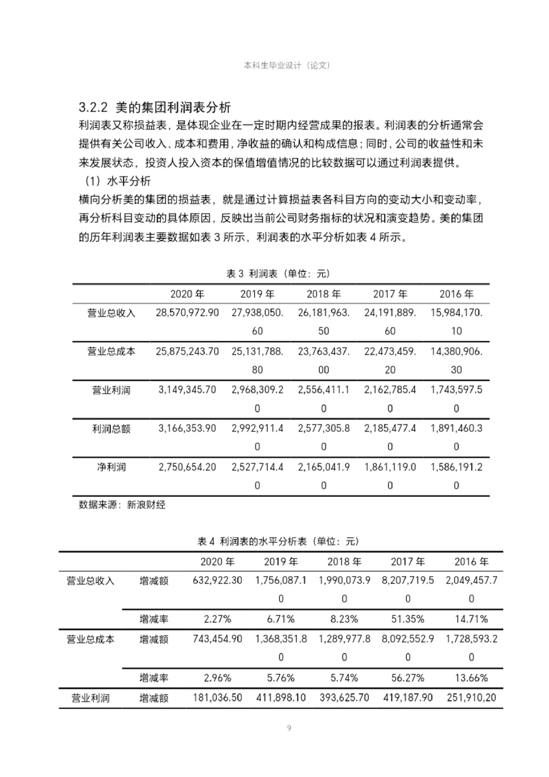 快来学“美的”财务分析怎么写！