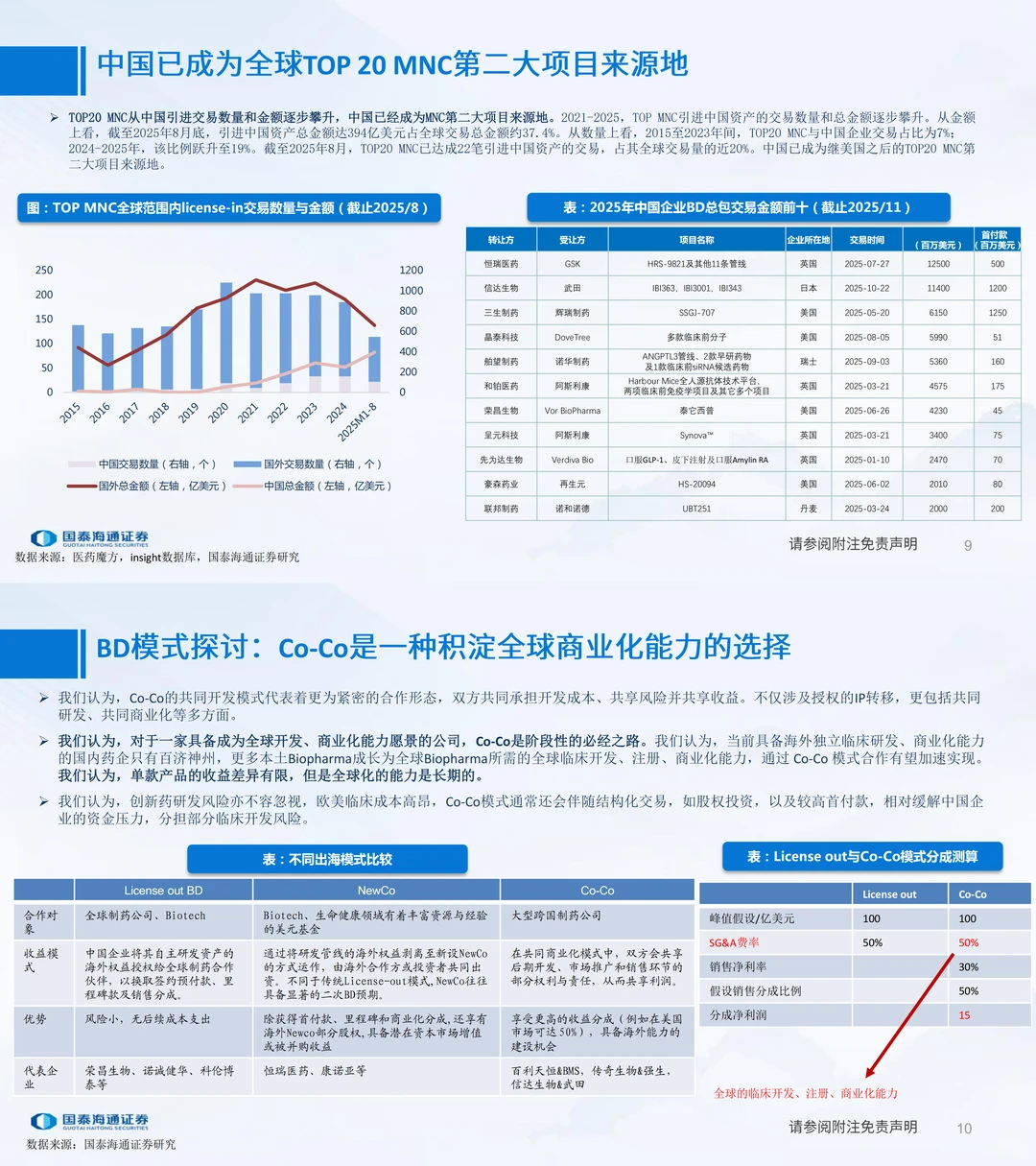 医药行业2026年度策略~大药的诞生（一）
