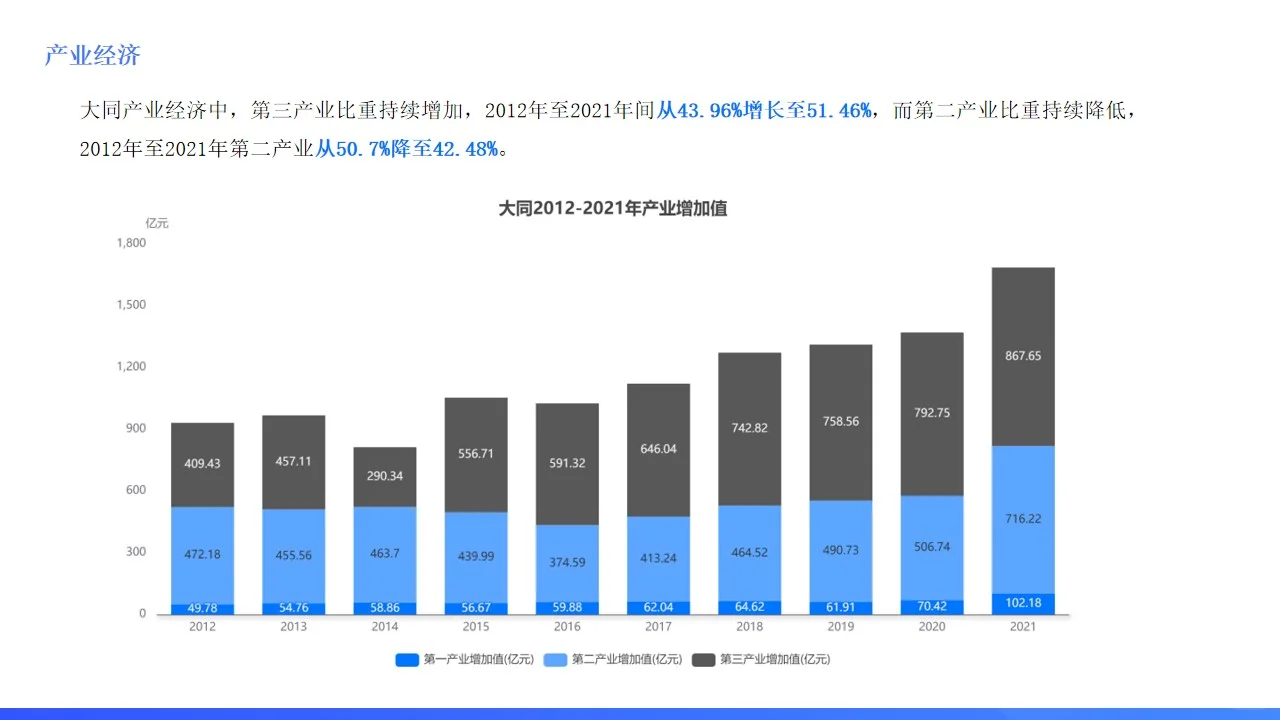 山西城市系列:大同,中国煤都如何转型?