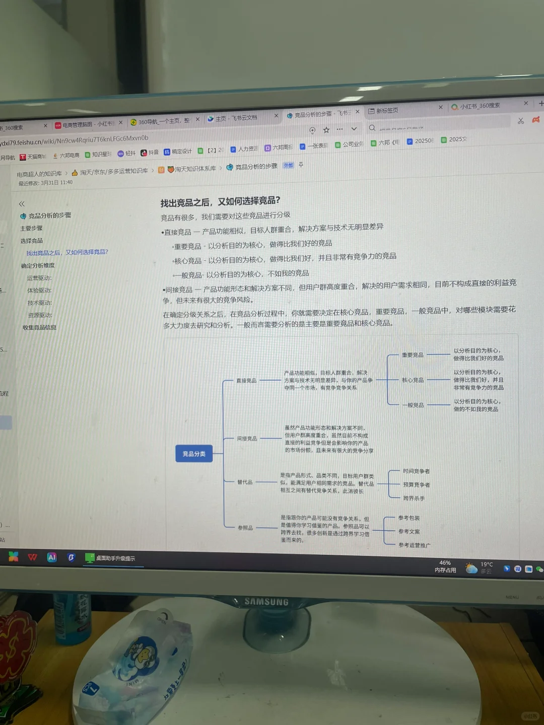 电商总监给的竞品分析SOP思路好清晰啊！