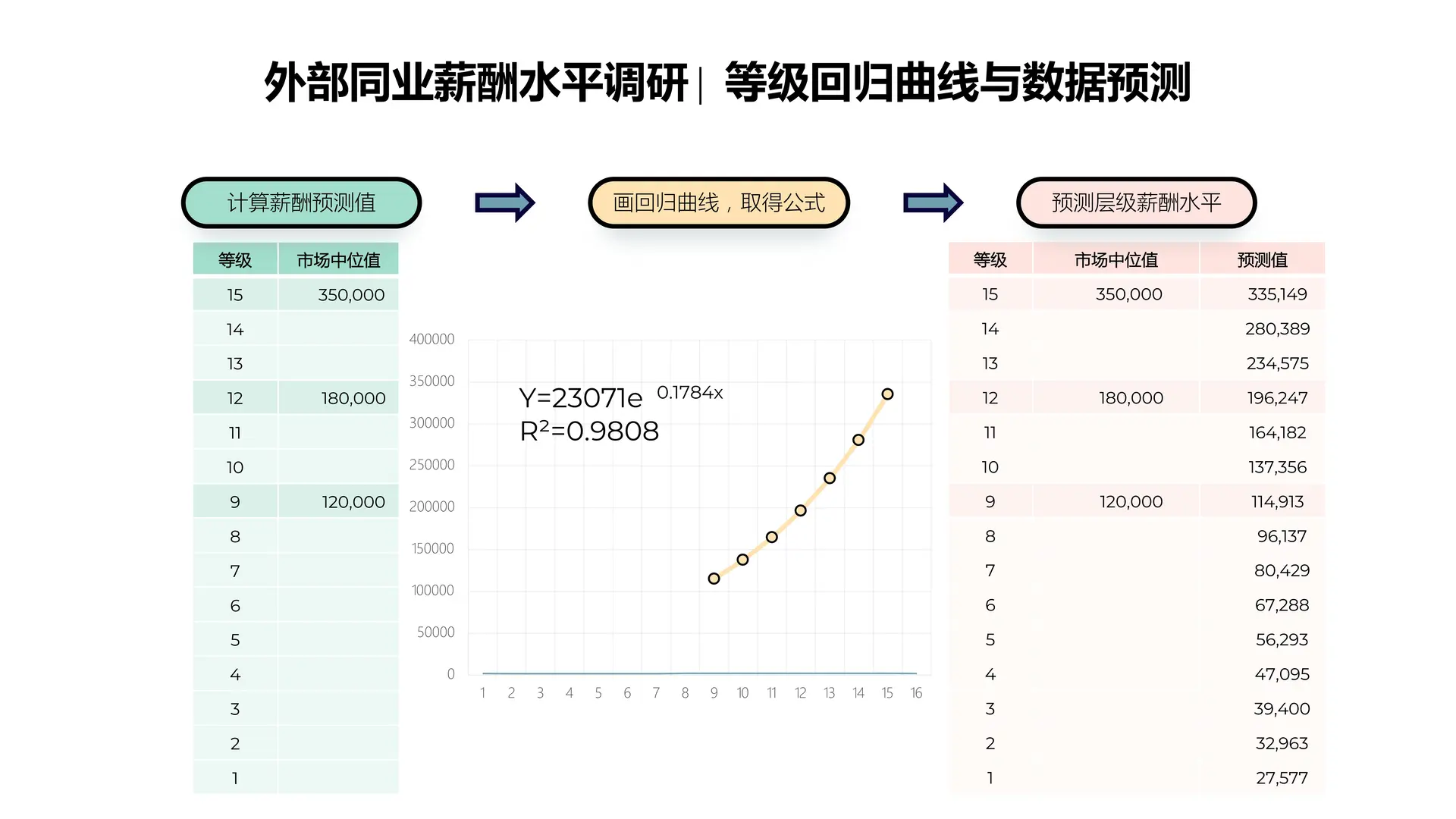?HR必看|打通企业战略+人才管理全体系