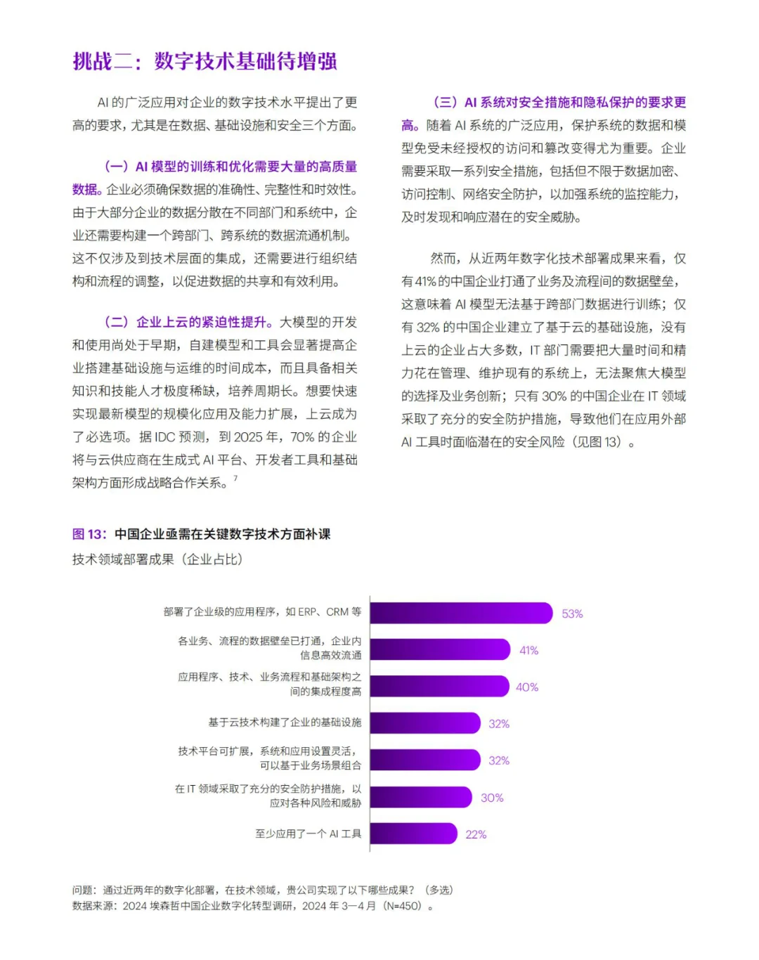 埃森哲:AI+数字化,企业转型新方向