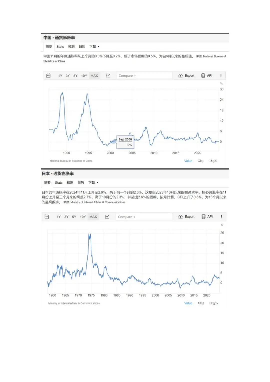 想起去年写的关于债务与楼市的分析文章
