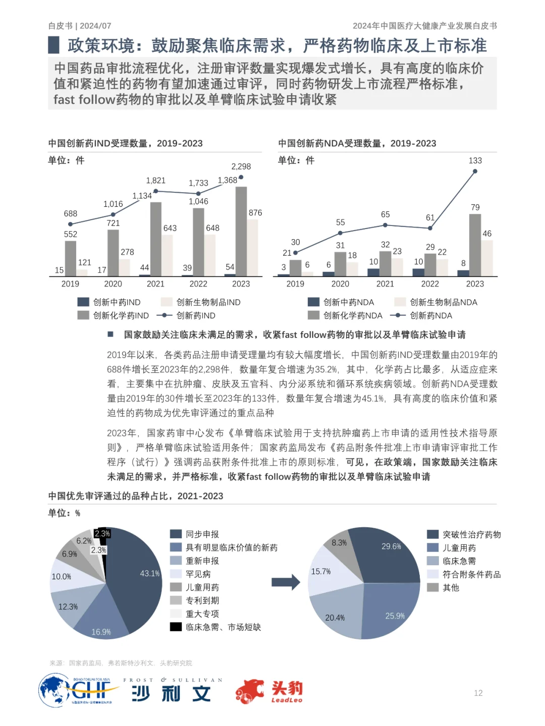 2024年中国医疗大健康产业发展趋势大揭秘