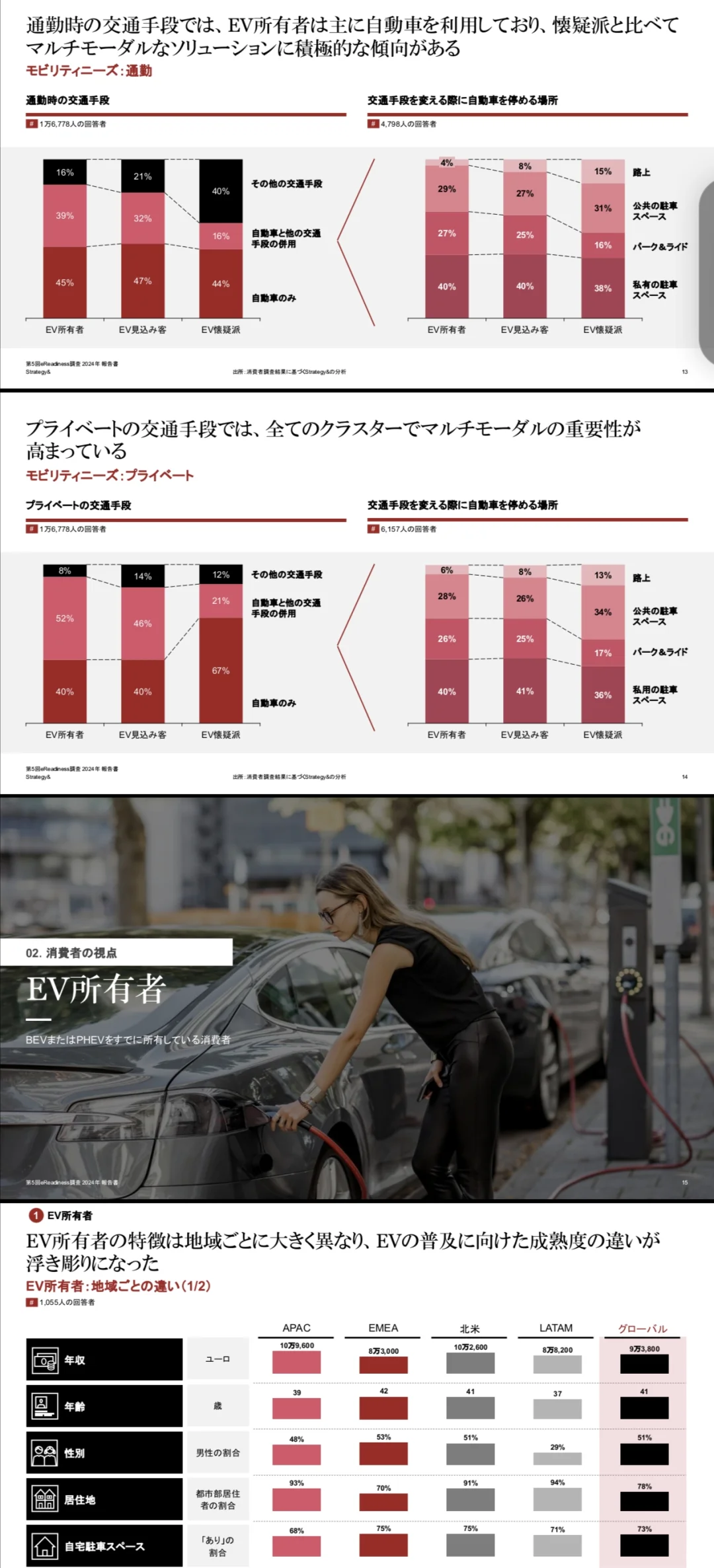 全球汽车市场消费者洞察报告