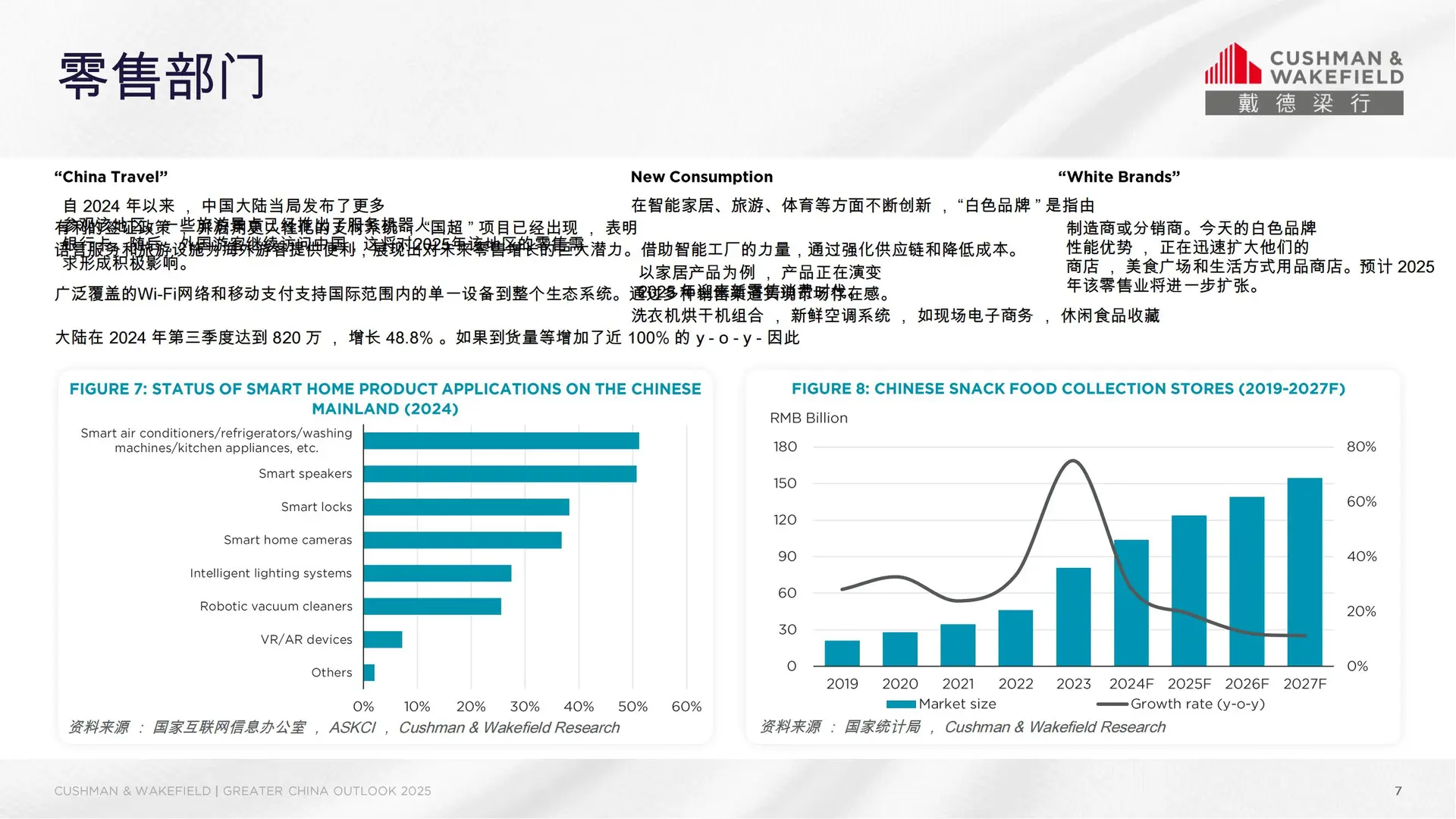 44 页 | 2025年大中华区房地产市场展望报告