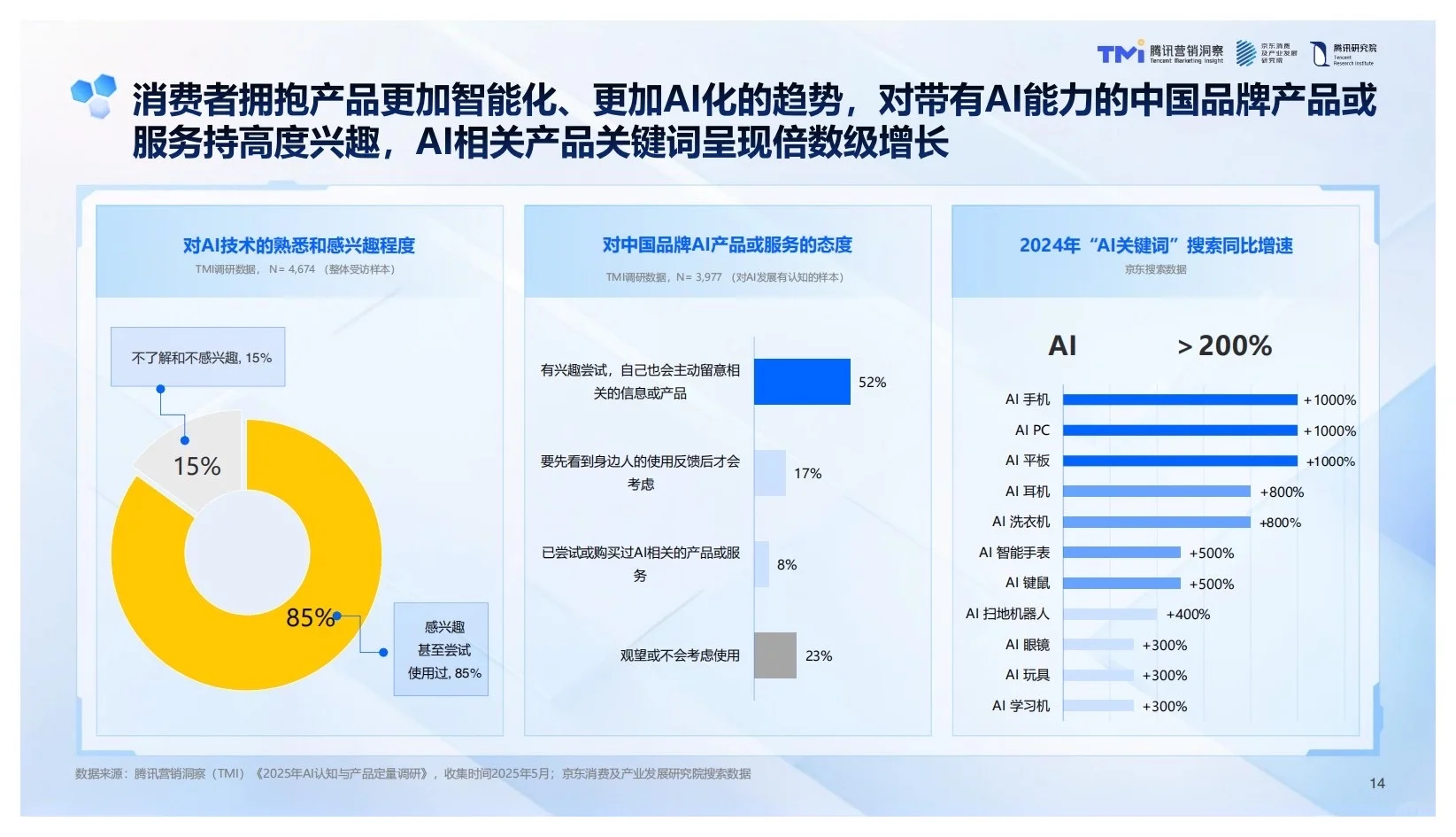 报告分享｜2025年中国品牌Ai发展趋势报告