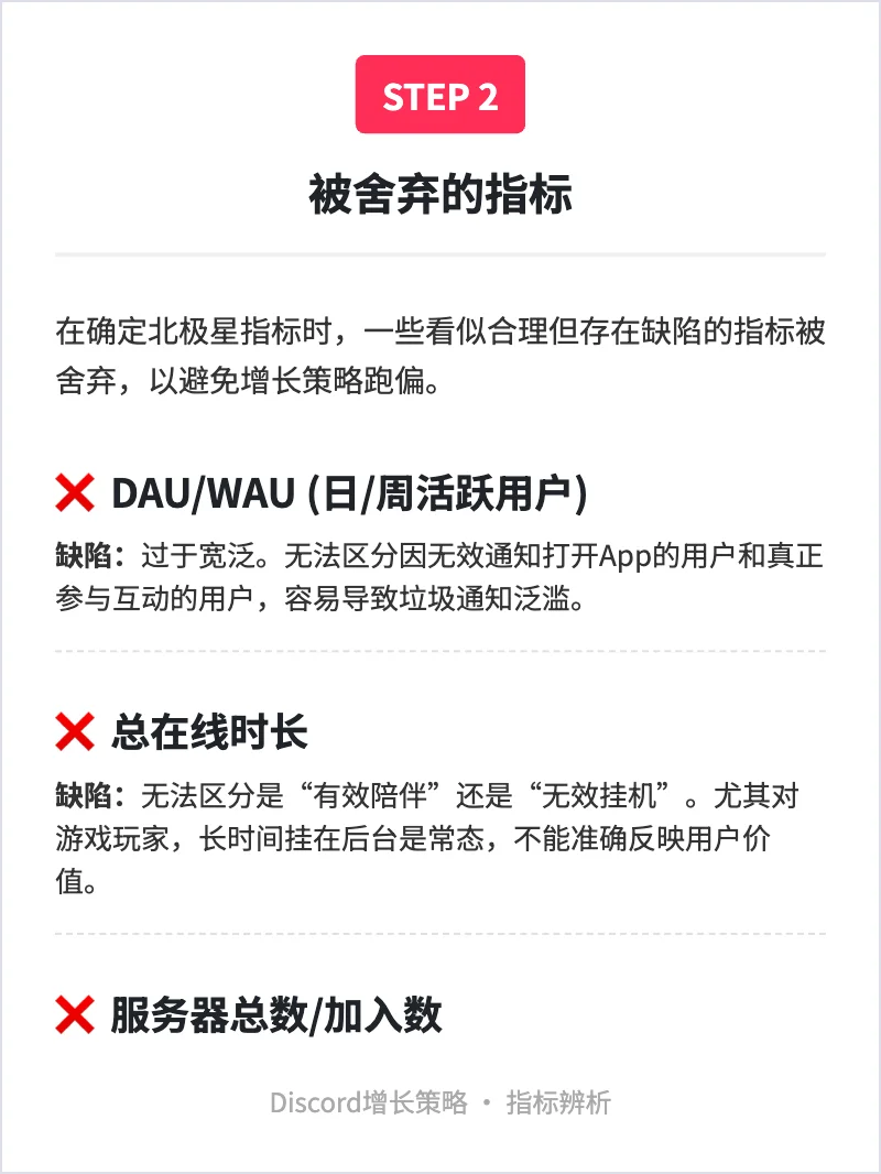 Discord:用户增长策略拆解