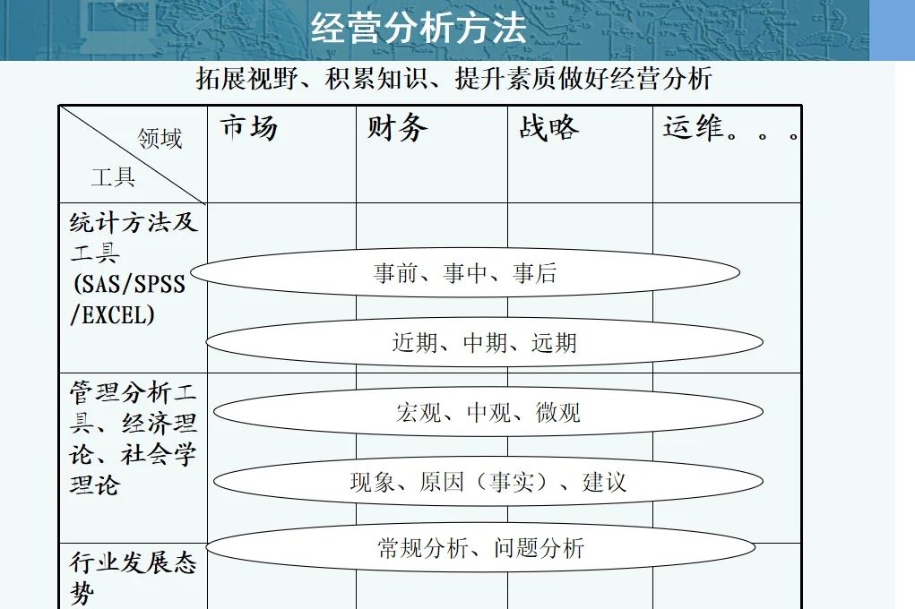 吐血整理 | 经营分析小秘诀?