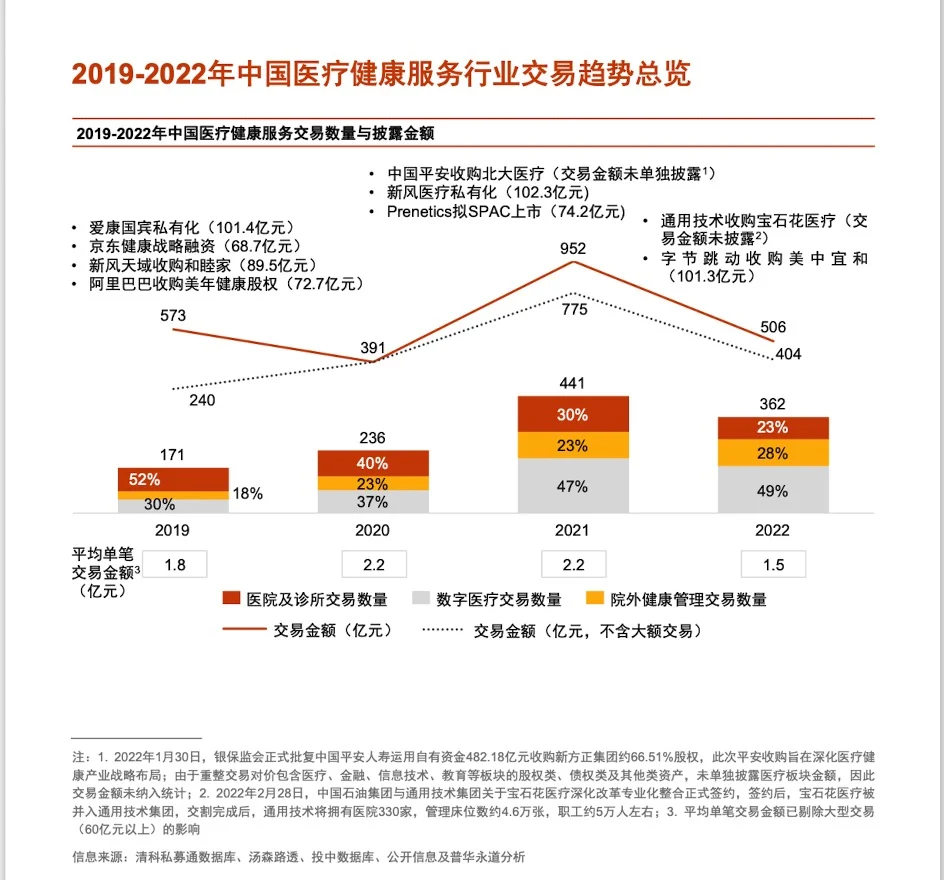 数字医疗 中国医疗健康服务行业