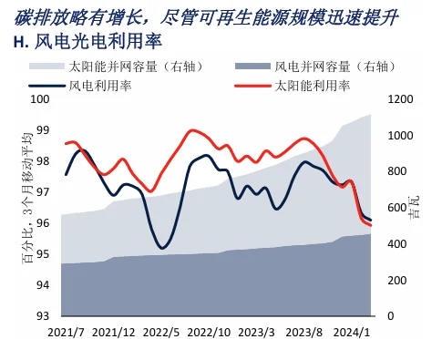 宏观报告分享｜12张图看懂国内经济