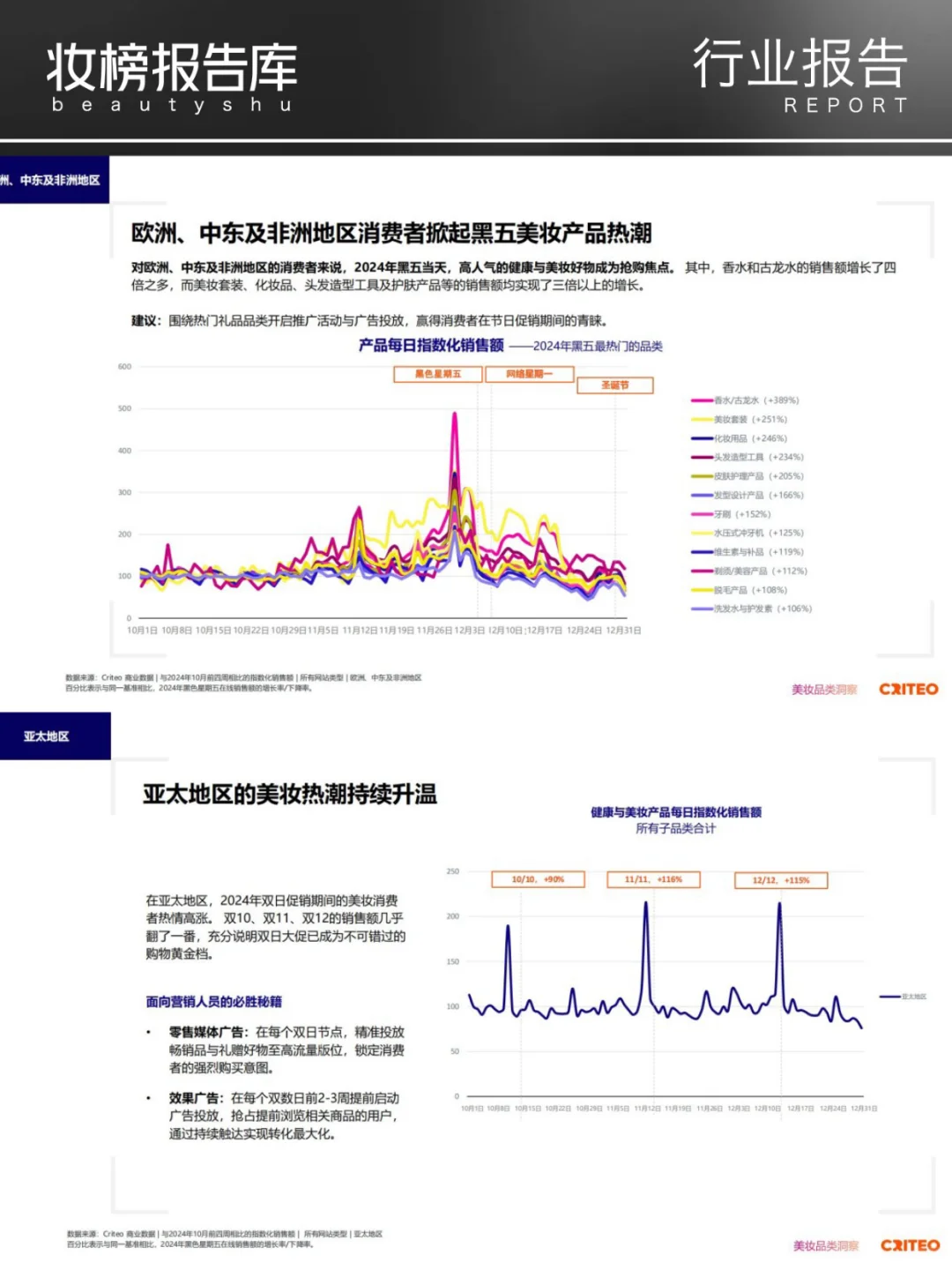2025年健康与美妆行业全球趋势与洞察报告