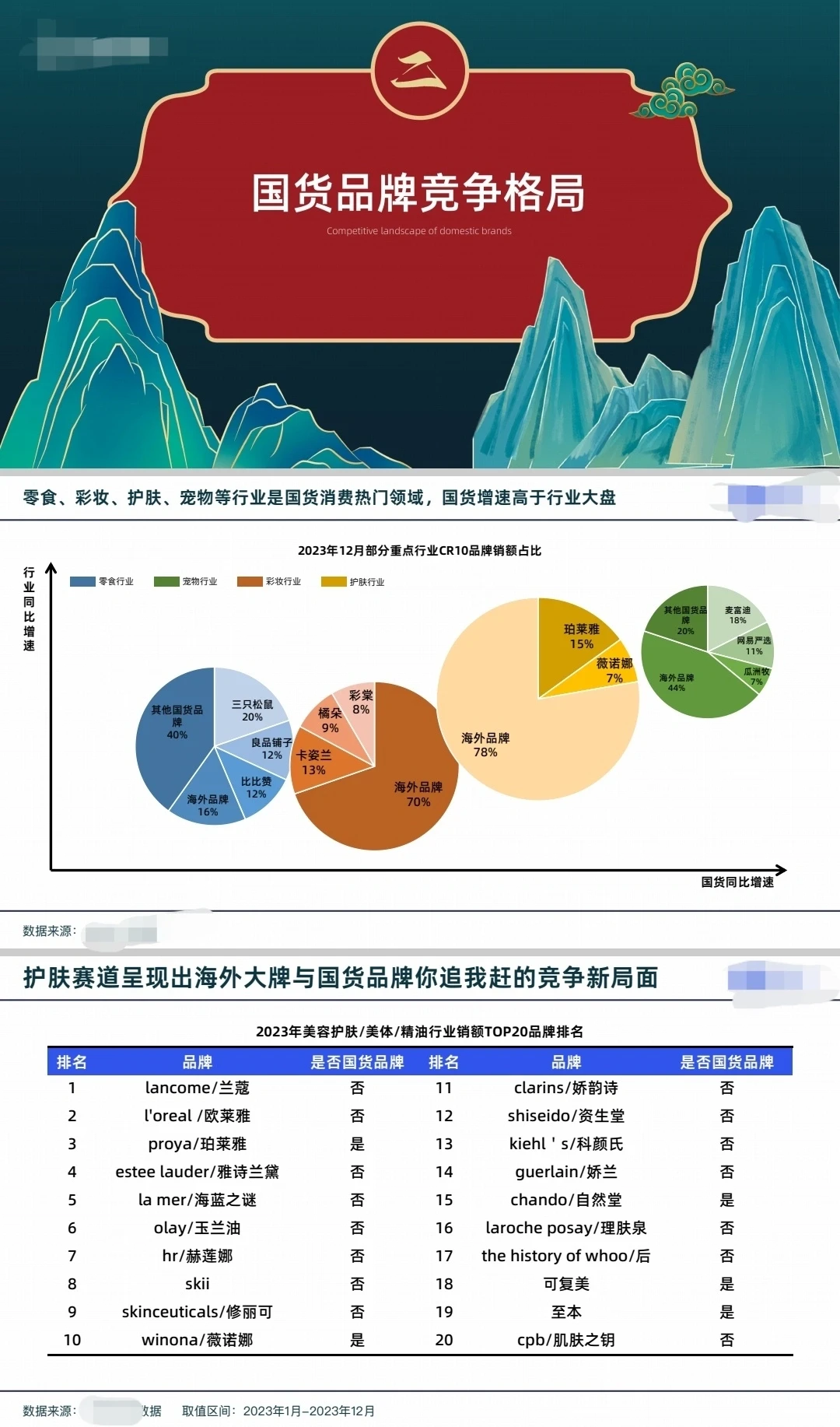 2023年国货品牌趋势洞察报告