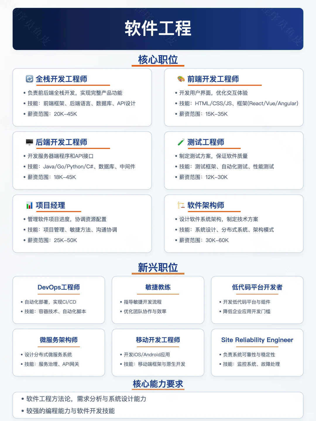 2025最香计算机专业，选对专业薪资翻倍✨