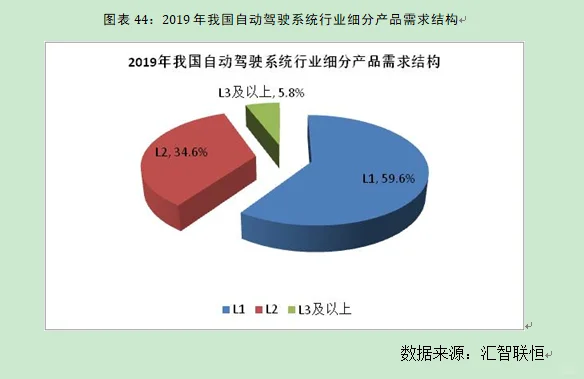 自动驾驶系统行业市场研究与前景预测报告