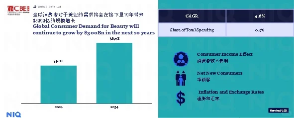 2025美妆个护行业趋势报告