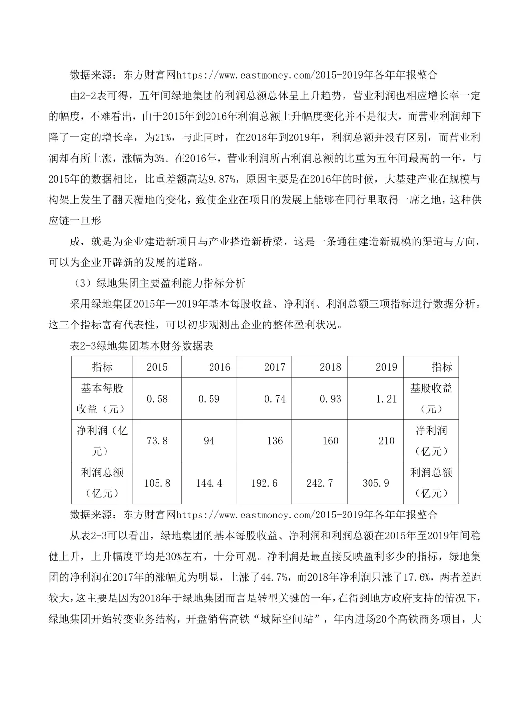 这才是导师想看的杜邦分析法啊啊啊啊?