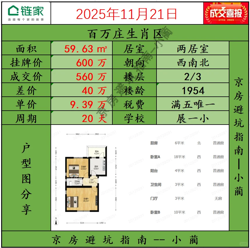 2025.11.21展览路&新街口成交播报共3套
