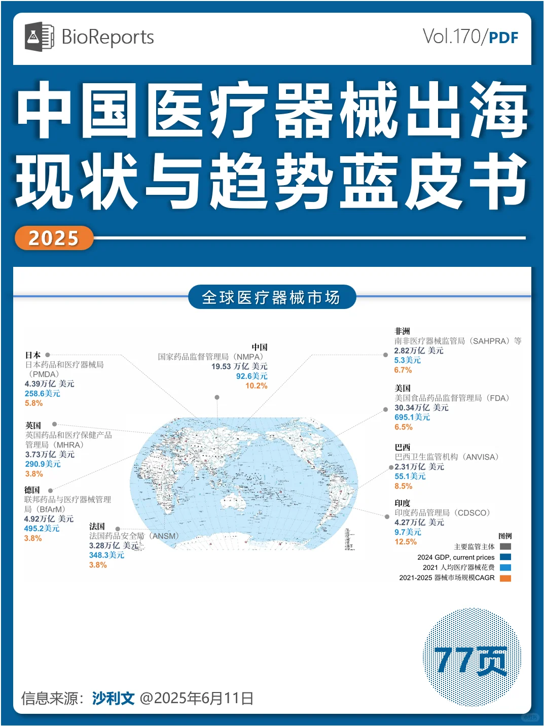 中国医疗器械出海现状与趋势蓝皮书
