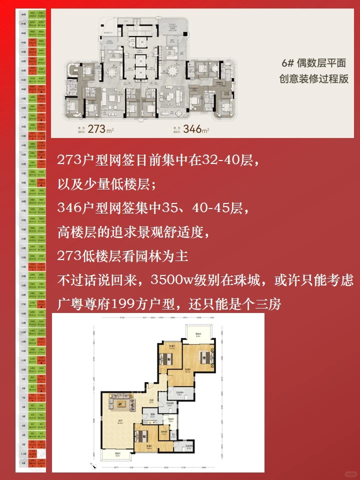开盘14天|珠城顶豪市场,谁在悄悄买单?
