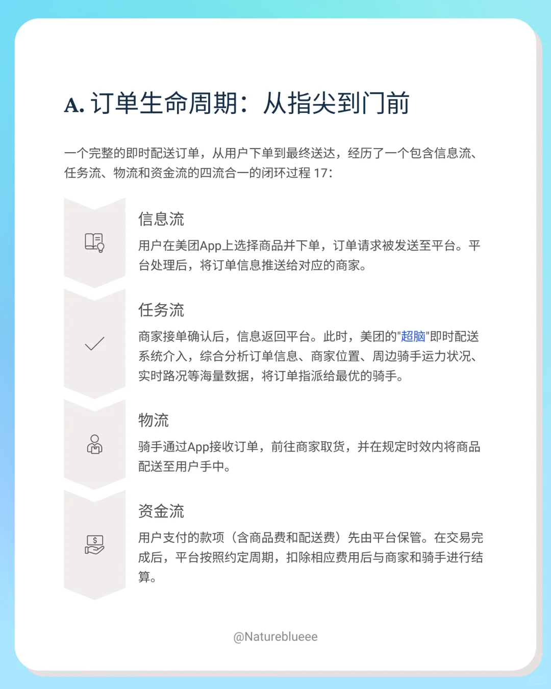 研报分享：美团即时配送-业务场景全解析