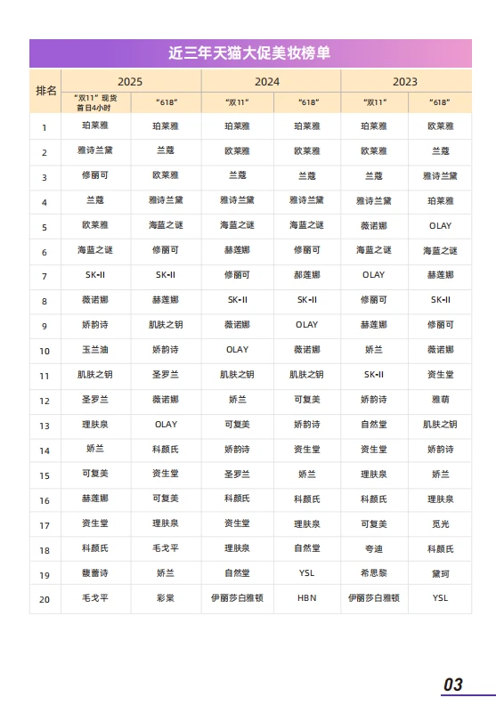 ?超齐全的美妆消费趋势洞察,快来看