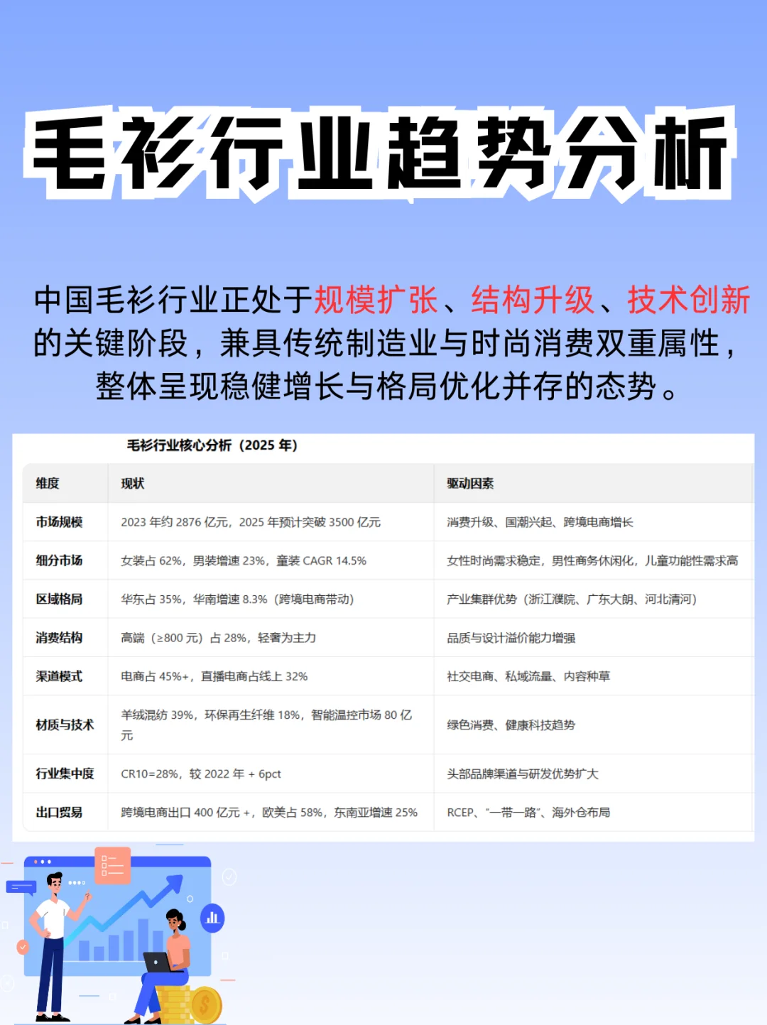 毛衫行业趋势分析