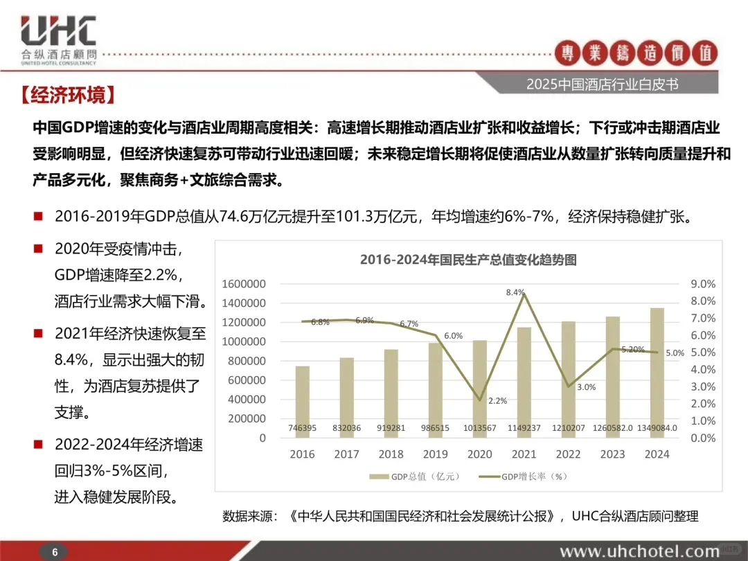 酒店业现状?2025中国酒店行业报告