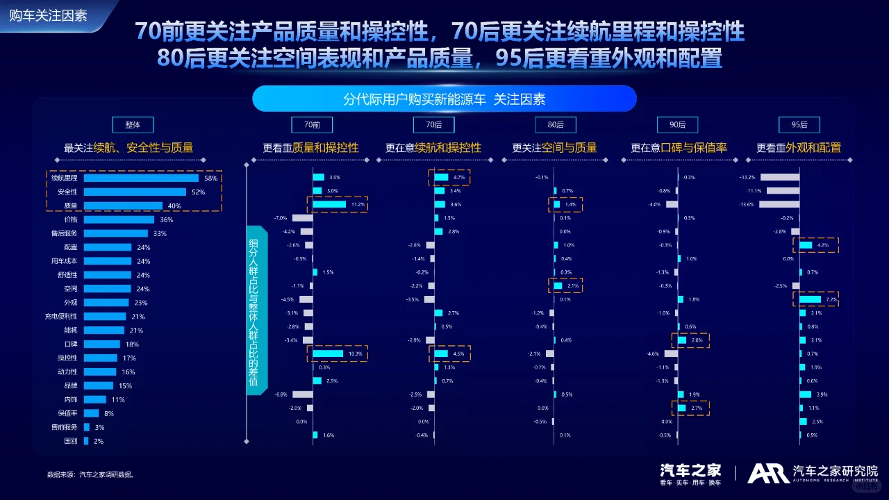 2024中国新能源车用户需求与产品洞察报告