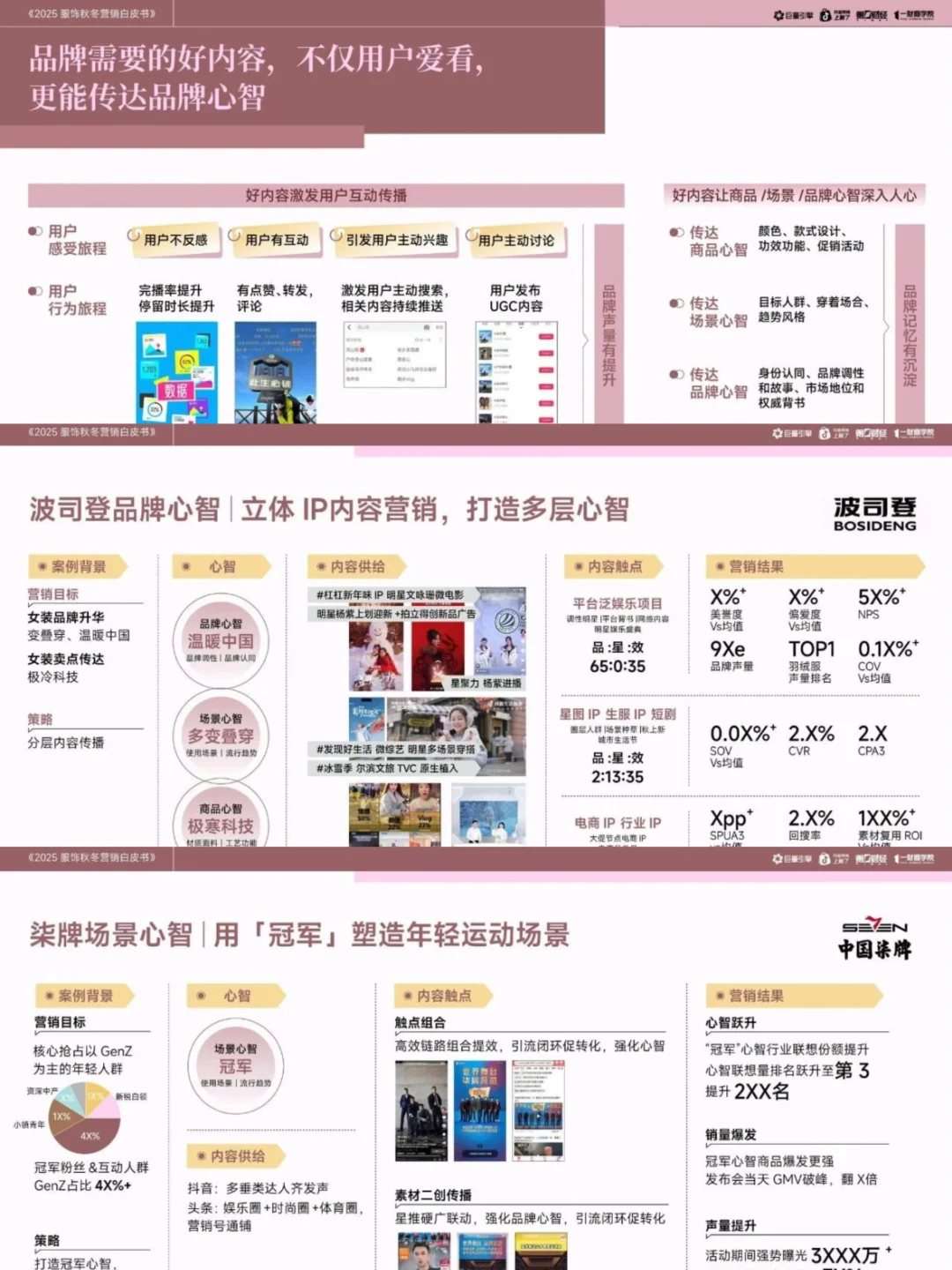 2025年服饰秋冬营销白皮书
