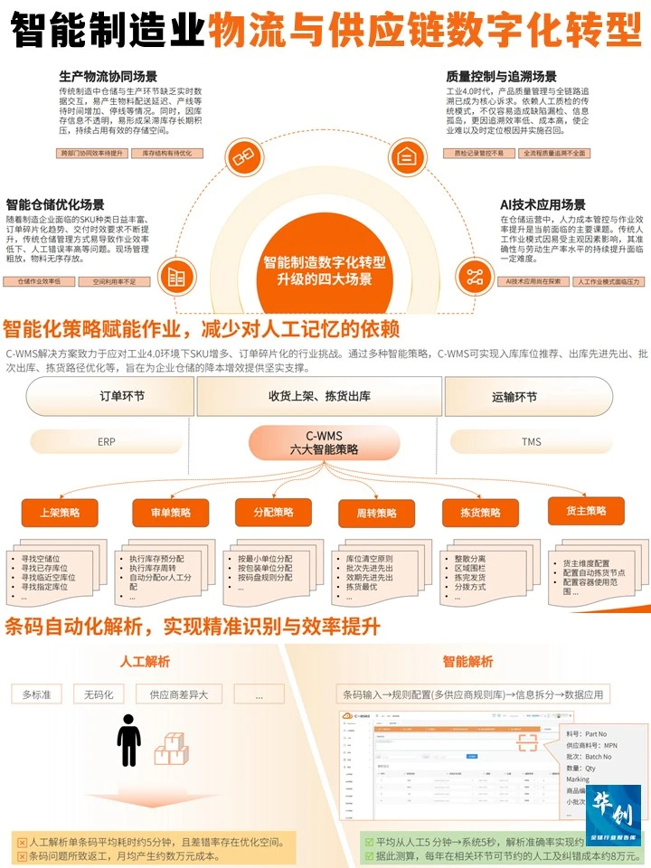 2025智能制造业物流与供应链数字化转型报告