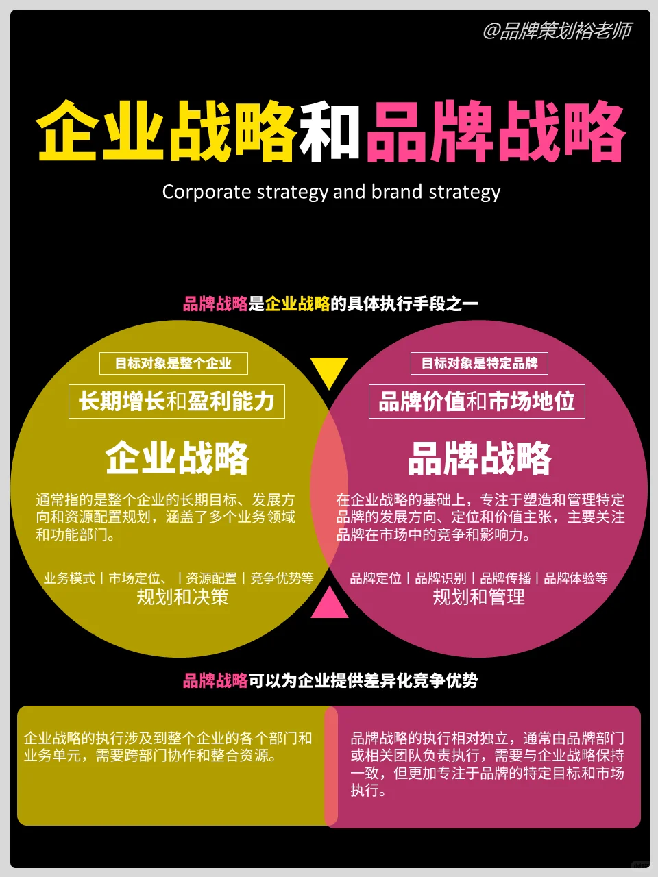 终于有人说清楚企业战略和品牌战略