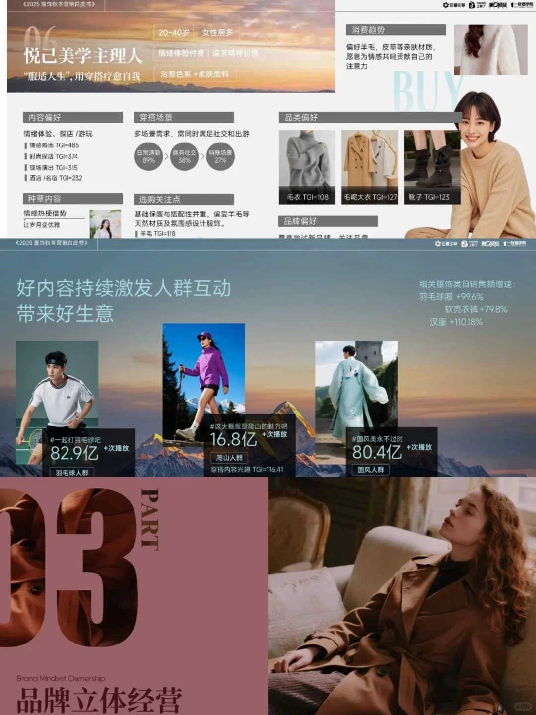 2025年服饰秋冬营销白皮书