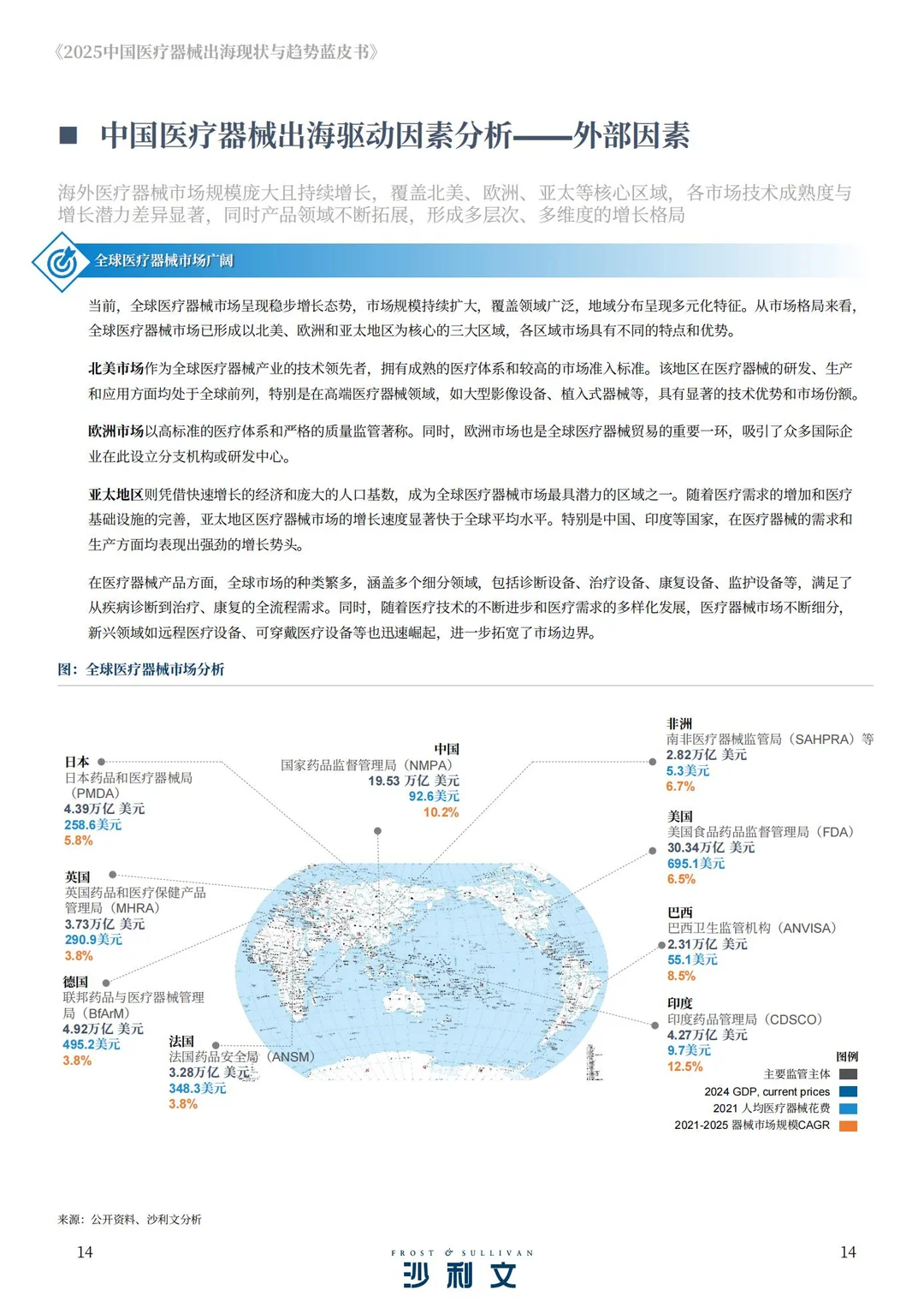 2025中国医疗器械出海现状与趋势蓝皮书
