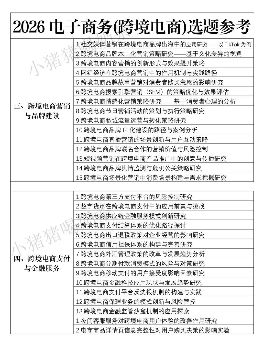 拜托??跨境电商的宝子们一定要刷到啊