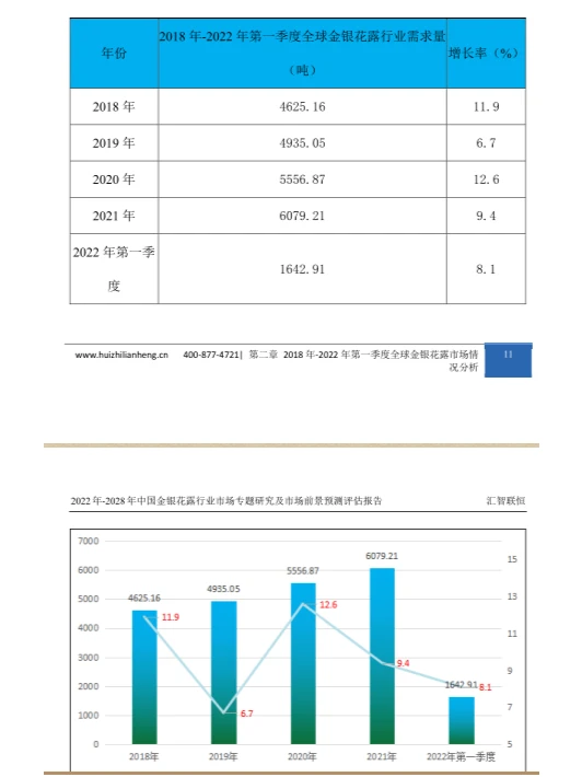 金银花露行业市场研究与发展前景预测报告