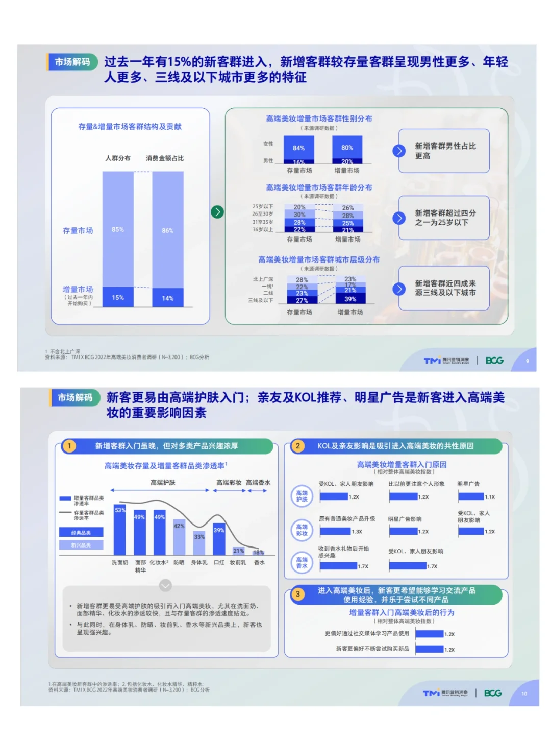 中国高端美妆市场洞察行业｜行业分析报告