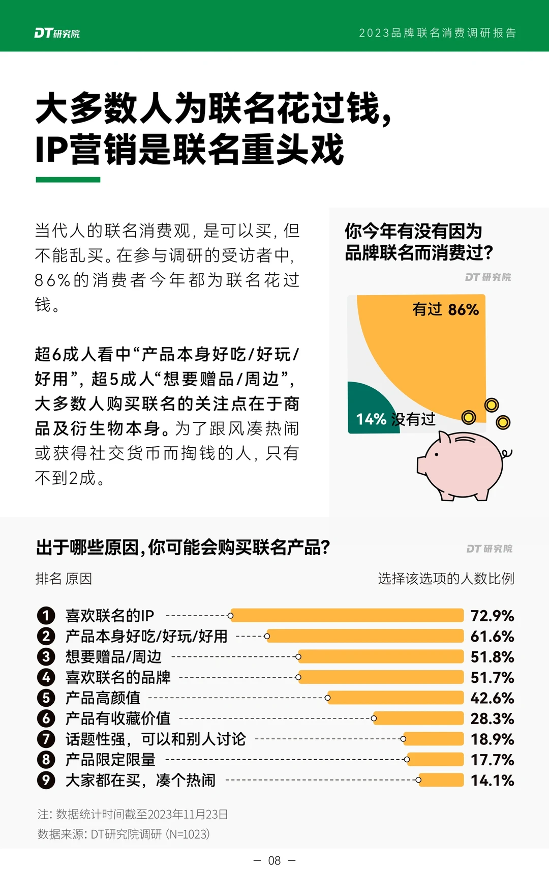 干货报告｜品牌联名消费调研报告