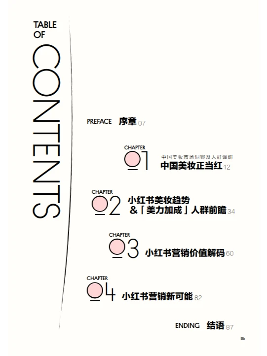 中国美妆行业白皮书