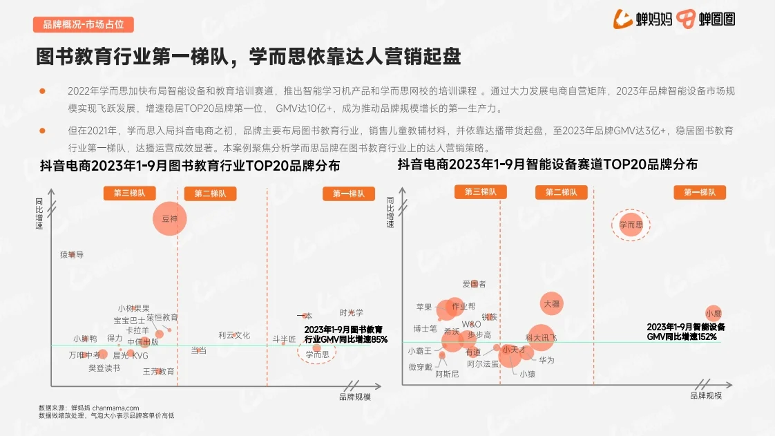 达人营销品牌案例 行业研究报告