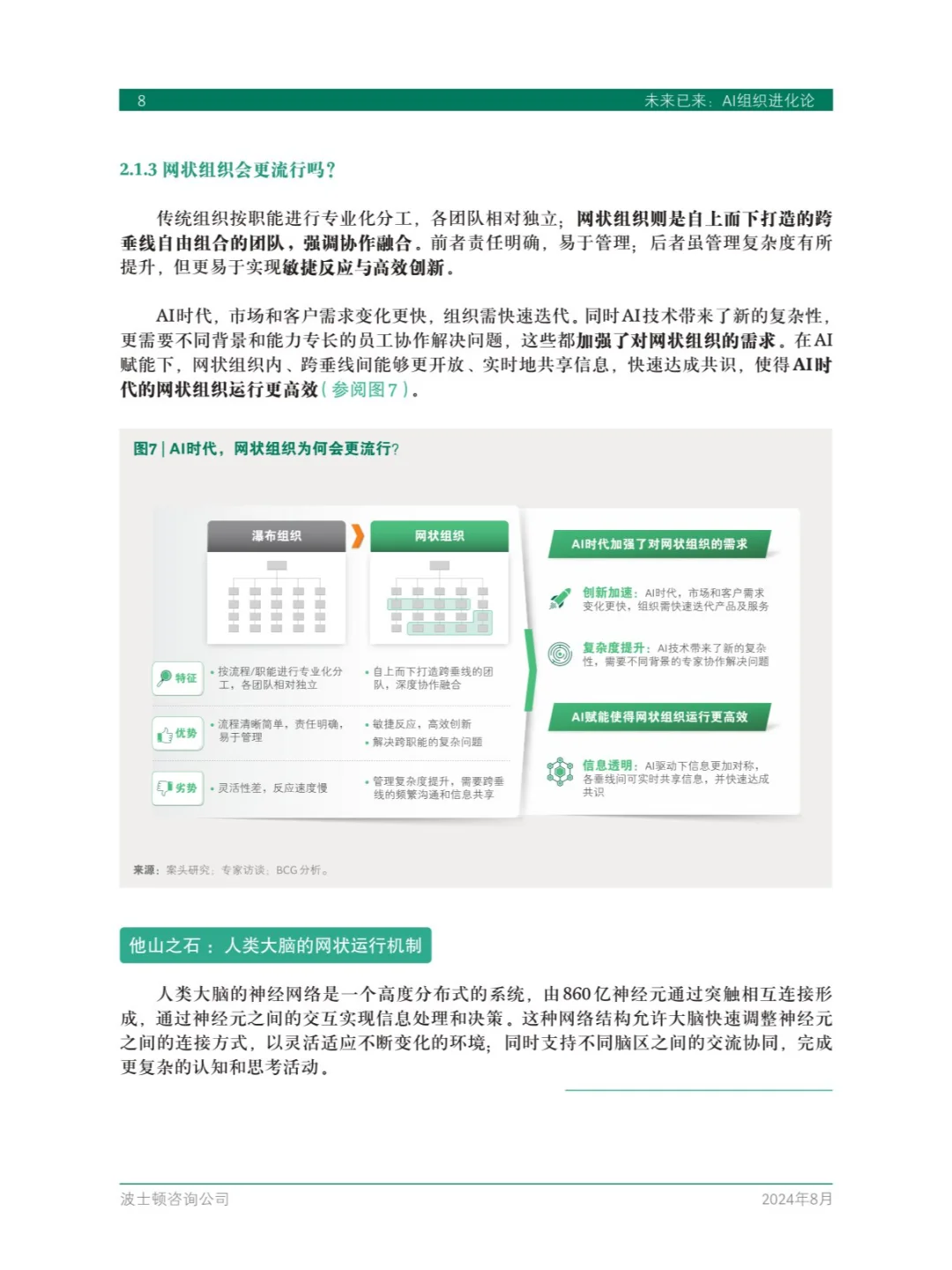 25页 | 未来已来:AI组织进化论