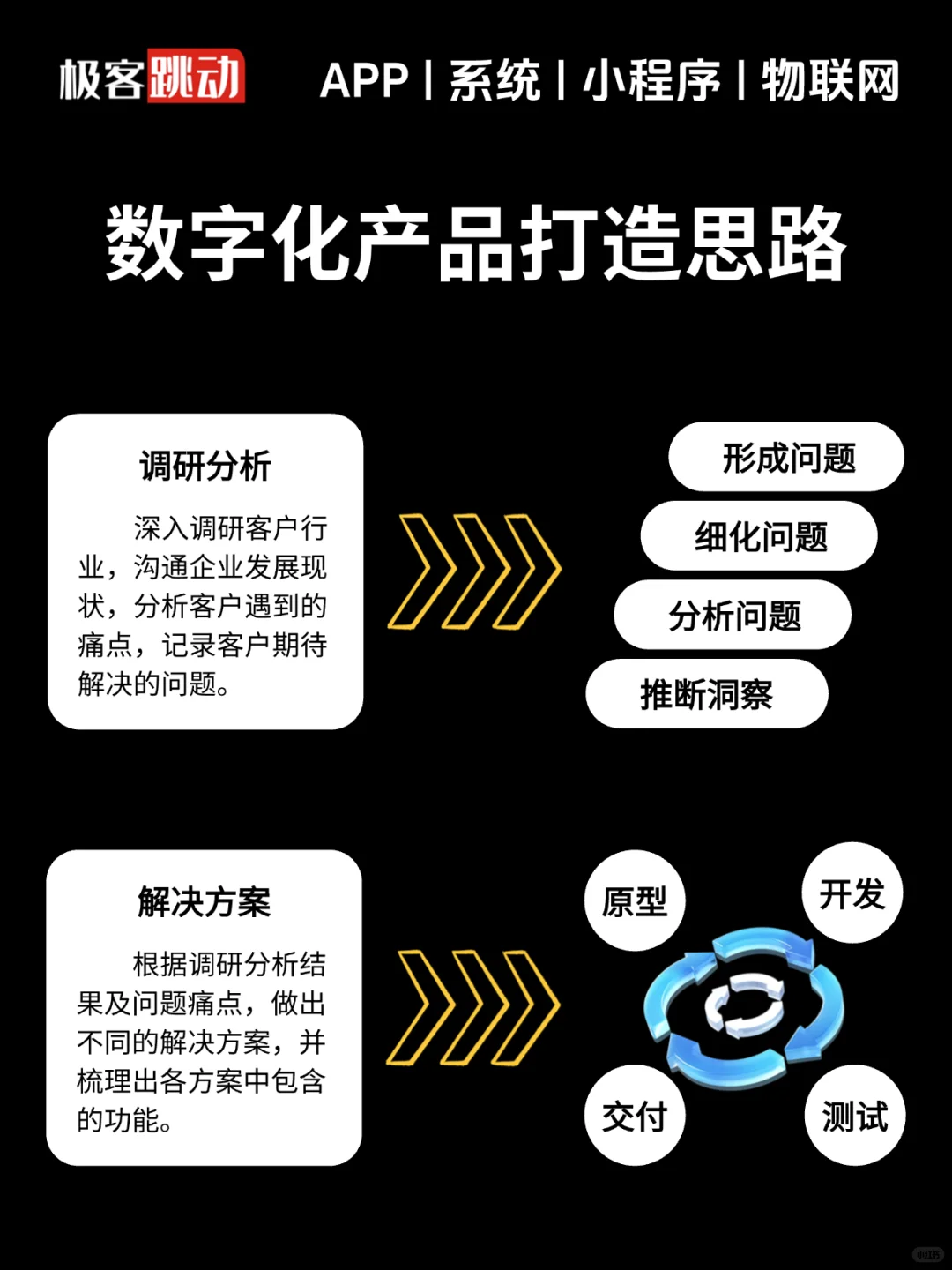 企业数字化转型必须明白!