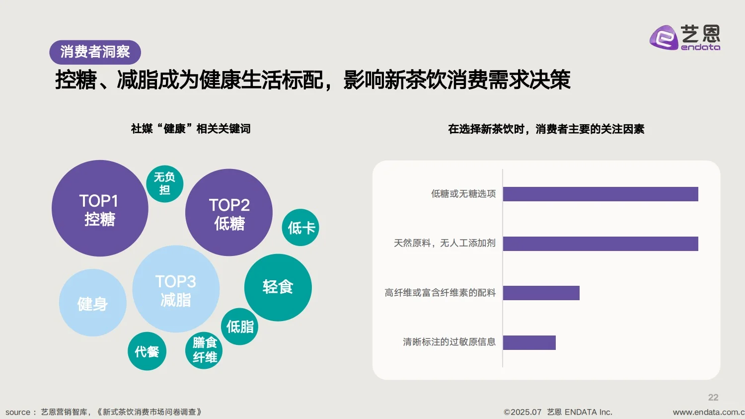 2025果蔬新茶饮消费洞察报告