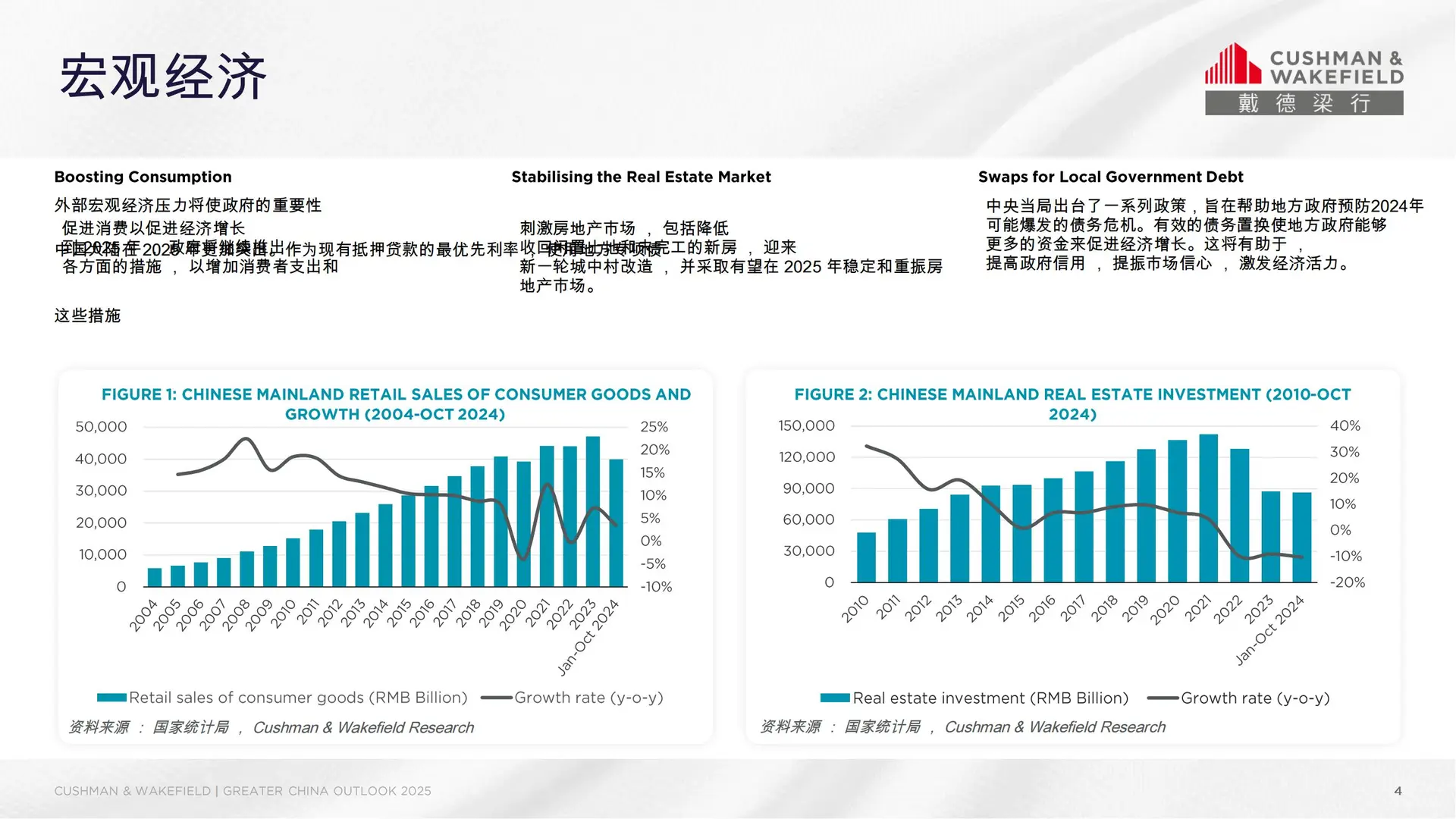 44 页 | 2025年大中华区房地产市场展望报告