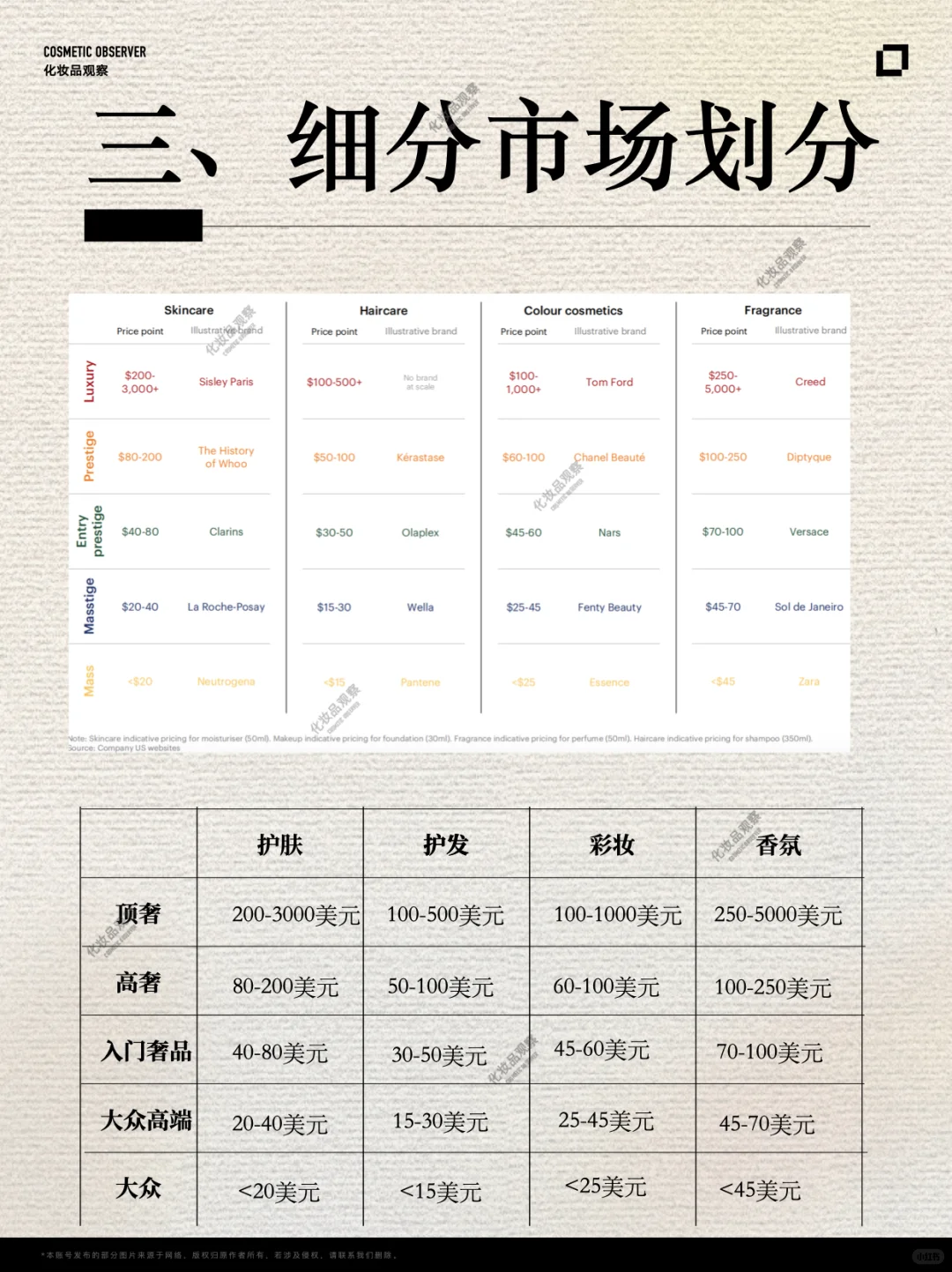 中国美妆,库库赚钱的黄金时代终结?↕️