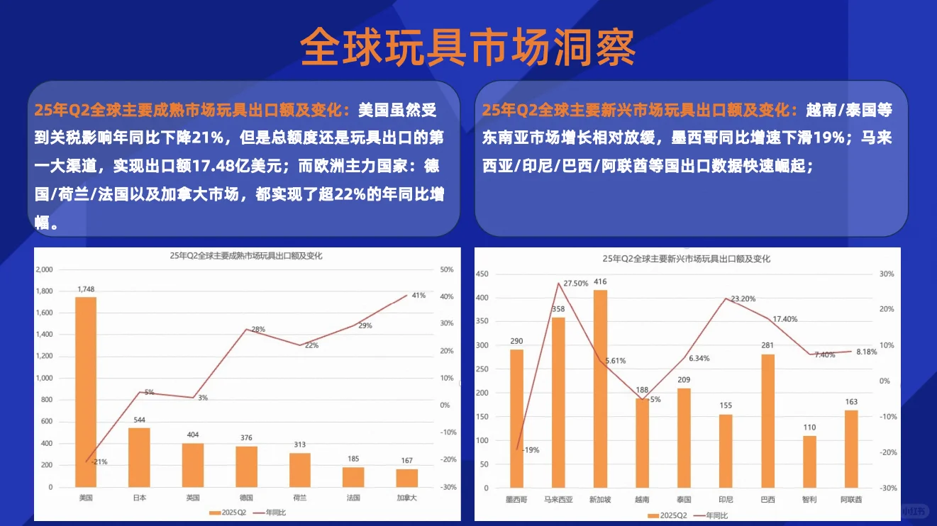 全球玩具行业市场机会及洞察