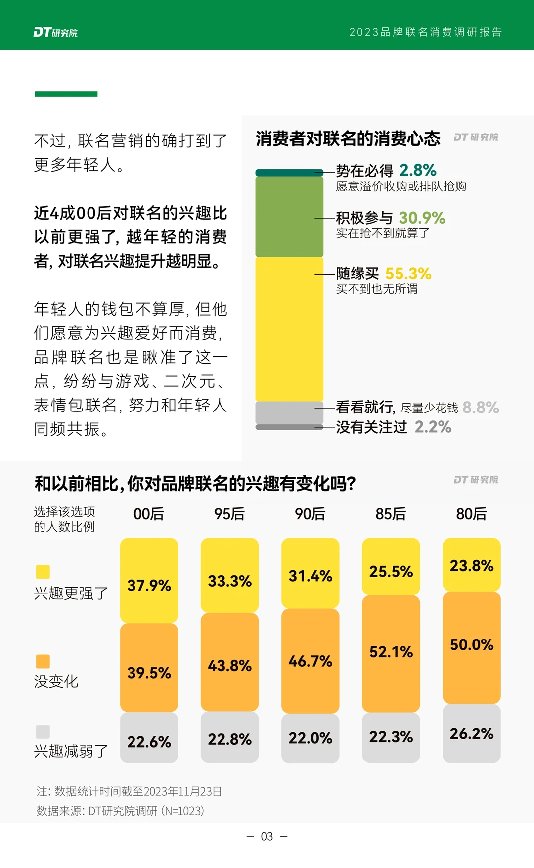 干货报告｜品牌联名消费调研报告