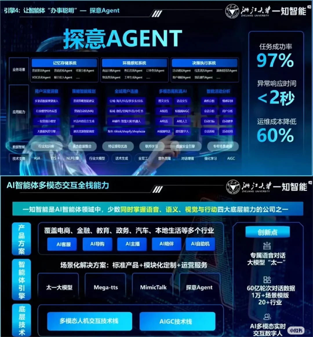国创赛全国亚军!一知智能!ppt分享