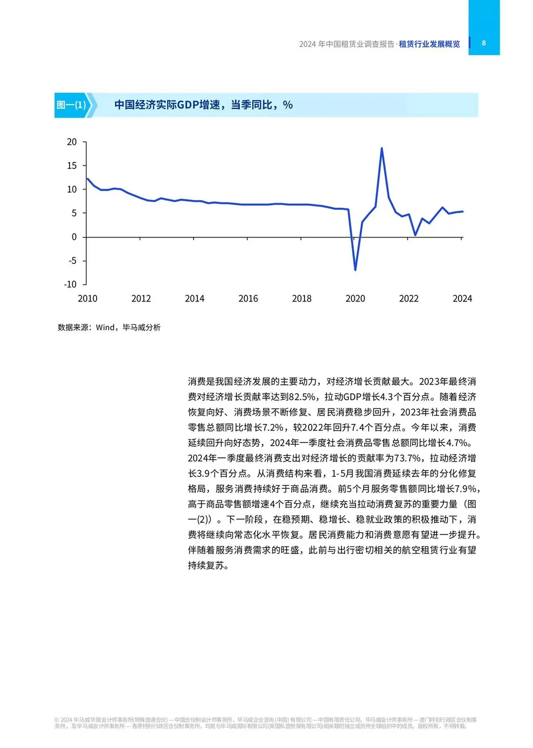 中国租赁业调查报告